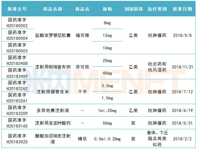 正大天晴仿taf乙肝抗病毒新藥，預計上市時間為2020年！