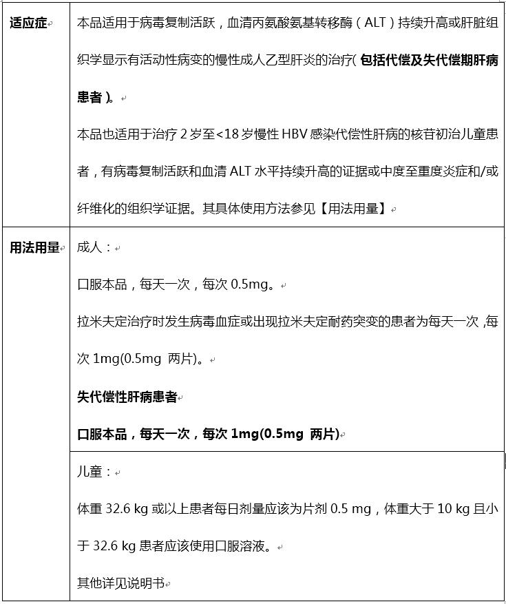 博路定?新適應癥獲批，為中國慢乙肝合并失代償期肝硬化患者帶來了福音！
