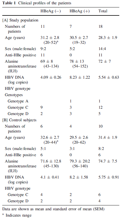 古巴治療性乙肝疫苗NASVAC（ABX203）到底是啥？臨床結果和效果怎么樣？