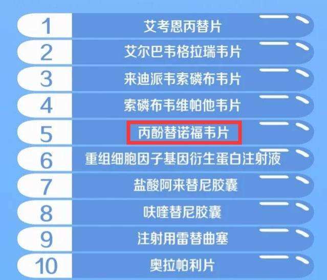 乙肝新藥JNJ