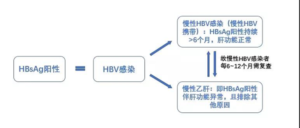 2020乙肝病毒母嬰傳播預防最新指南，十大核心內容解讀！