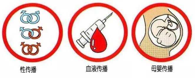 得了乙肝，是傳播途徑得到啊