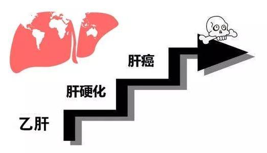 得了乙肝身體會有些什么癥狀呢？