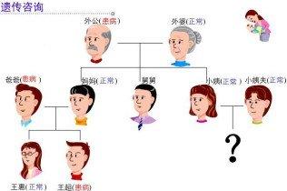 乙肝遺傳幾率有多大？
